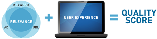 mississauga seo company